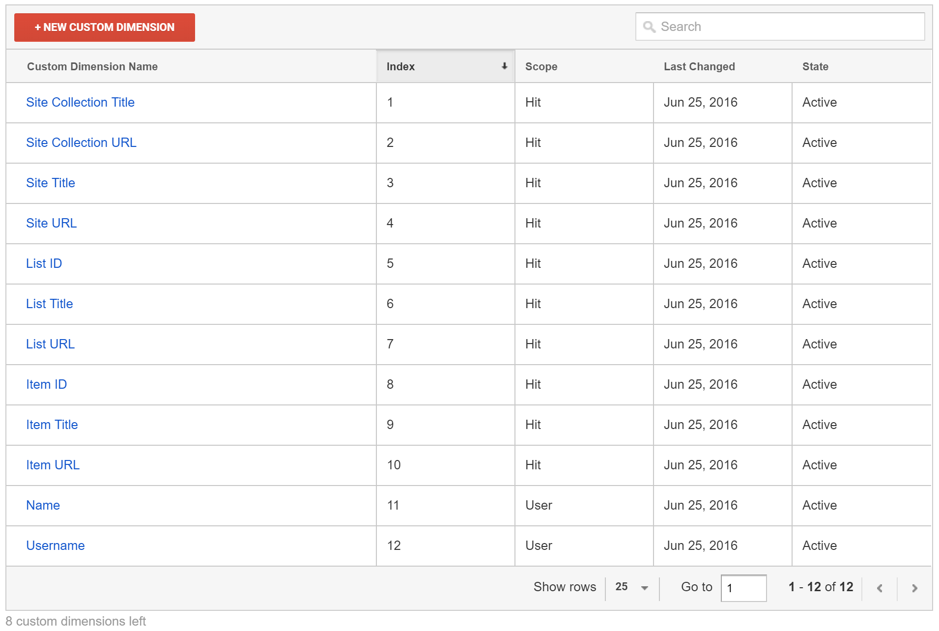 SharePoint Google Analytics Custom Dimensions